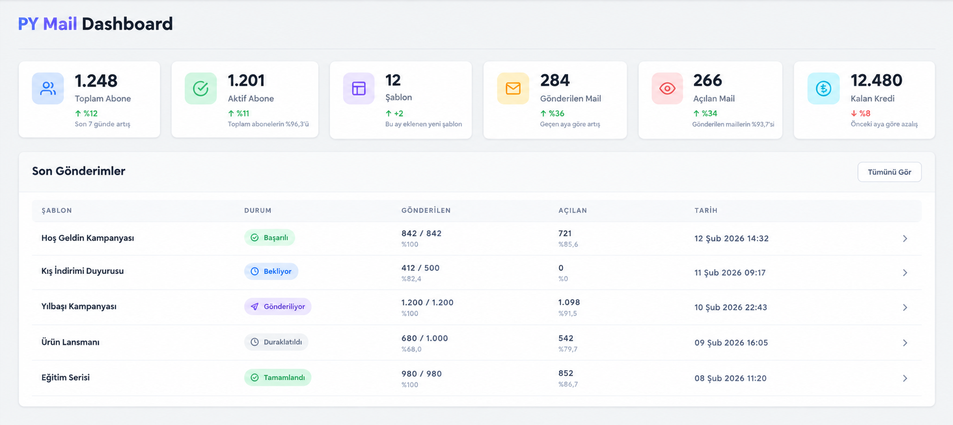 Dashboard